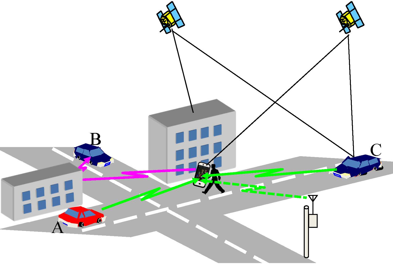 fig_pedestrian_positioning