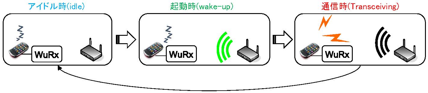 fig_wakeup_model